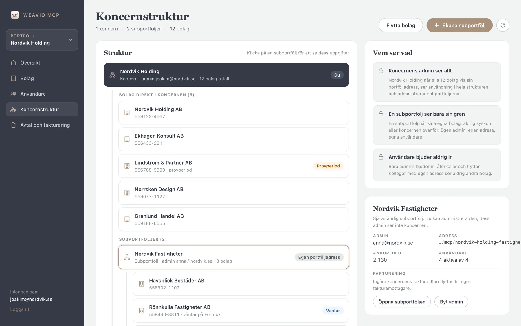 Koncernstruktur i Weavio MCP med subportföljer, bolag och administratörer