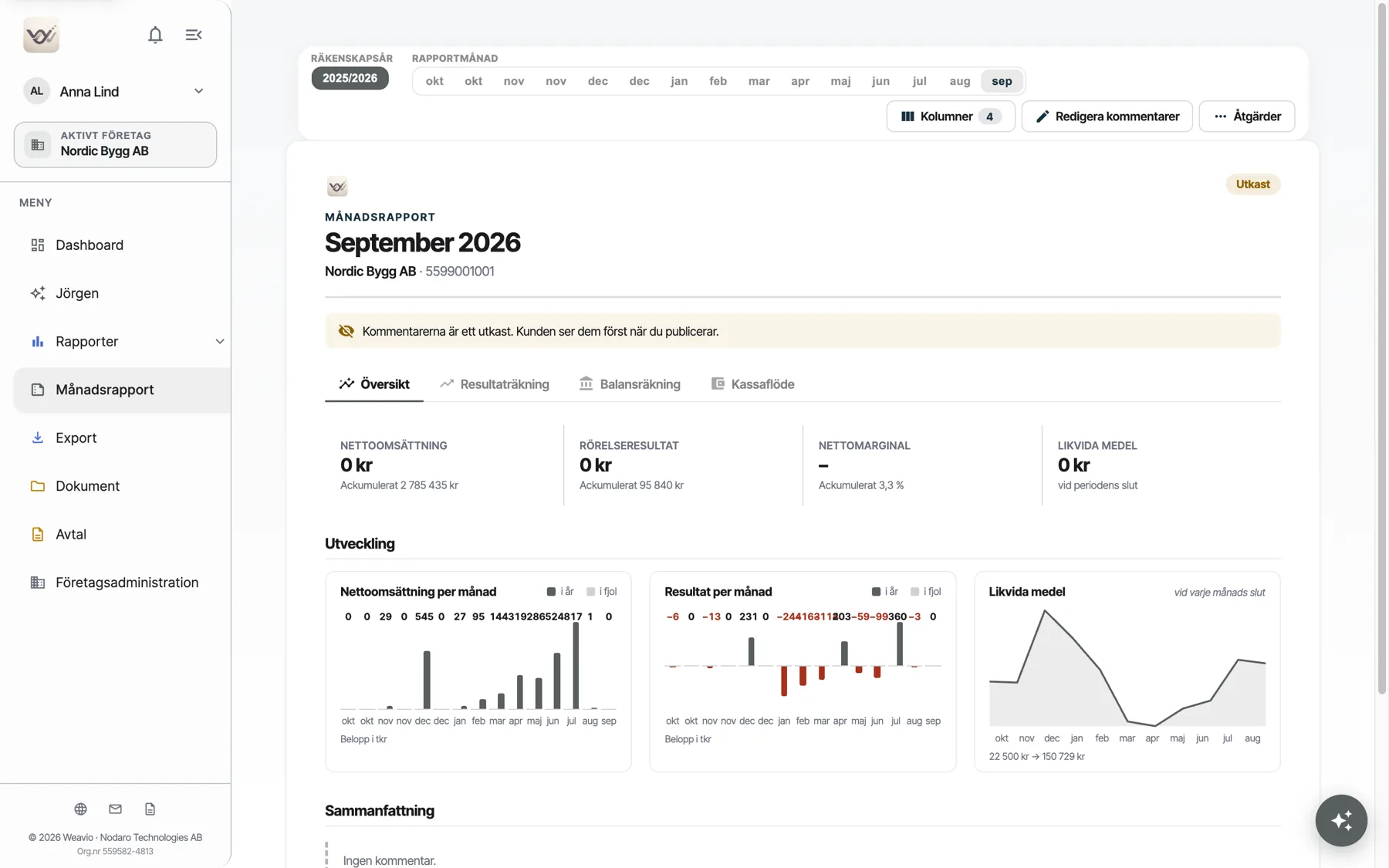 Månadsrapport med översikt, resultaträkning, balansräkning och kassaflöde samt kommentarer som publiceras till kunden