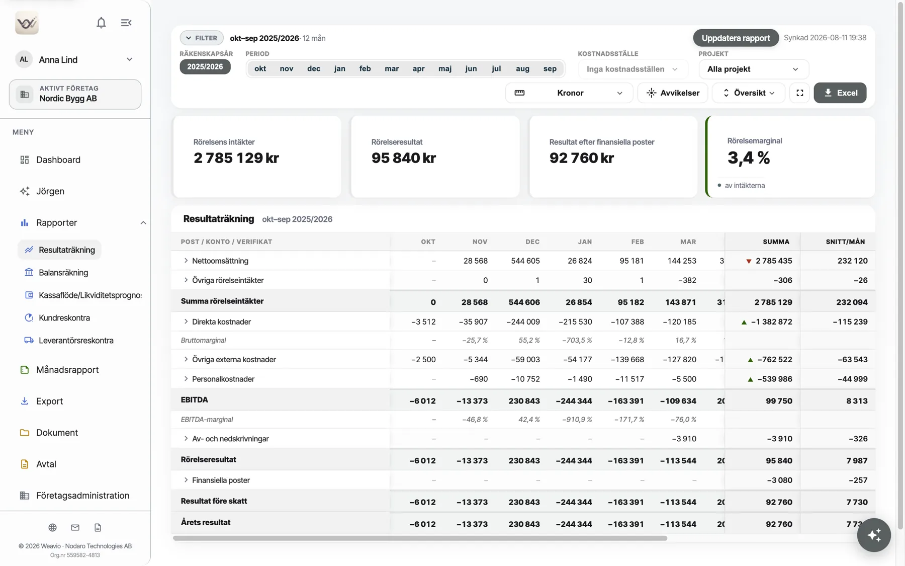Resultaträkning per månad i Weavio Portal med nyckeltal, filter på kostnadsställe och projekt samt Excel-export